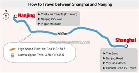 南京到上海多久時間：其實，這問題的答案不僅僅取決於交通方式，還涉及天氣、道路維護狀況以及個人偏好等因素。